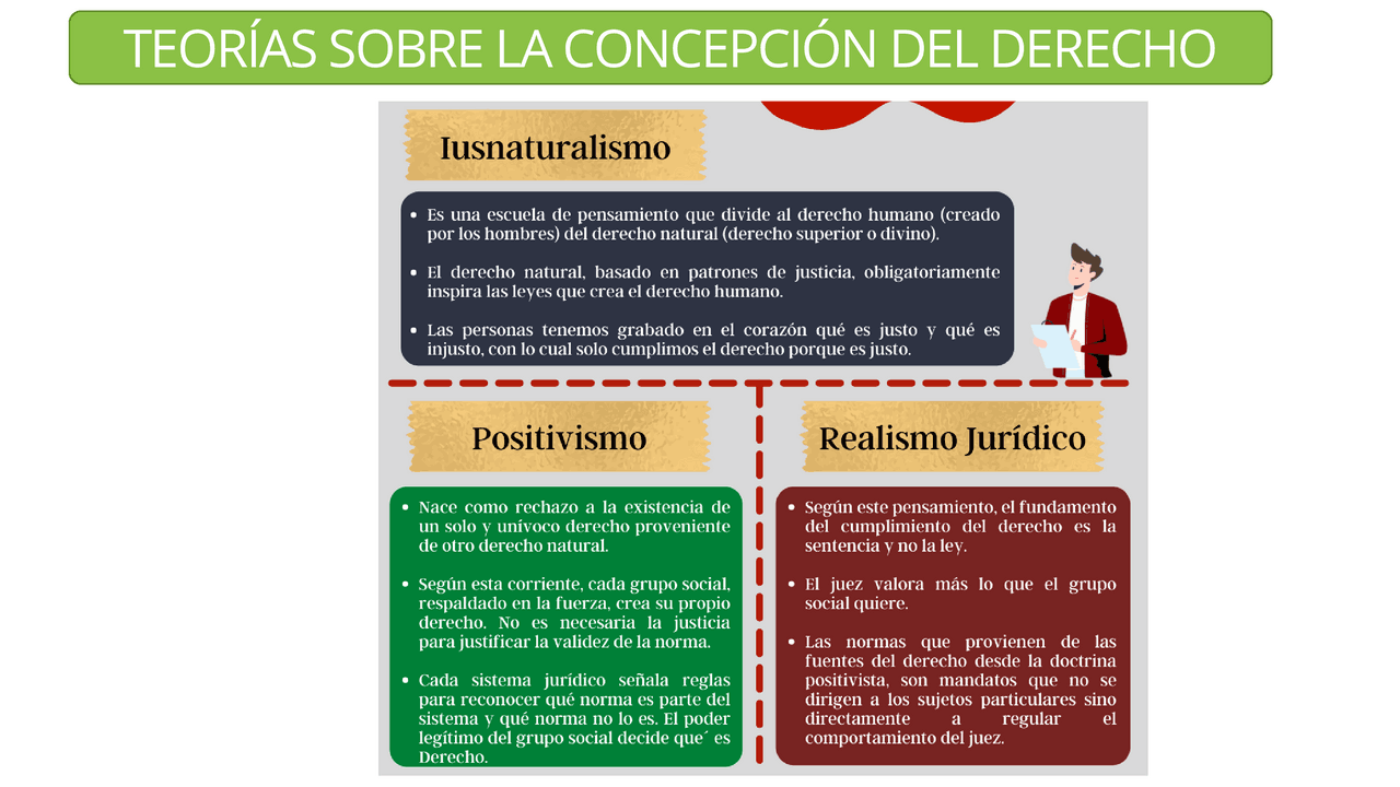 Teorías sobre la concepción del Derecho: Derechos Humanos