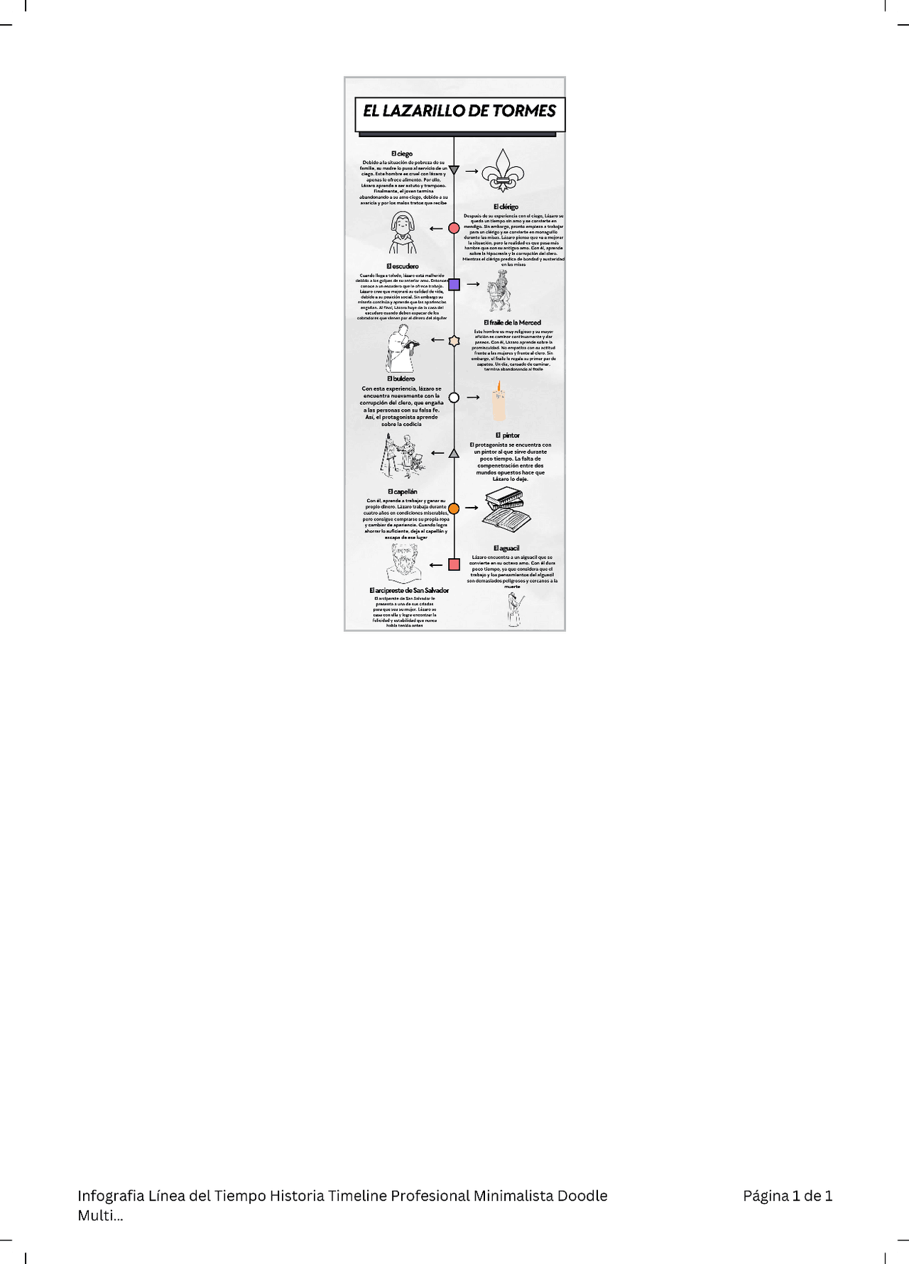 infografia sobre el lazarillo de tormes. | Apuntes de Lenguaje y ...