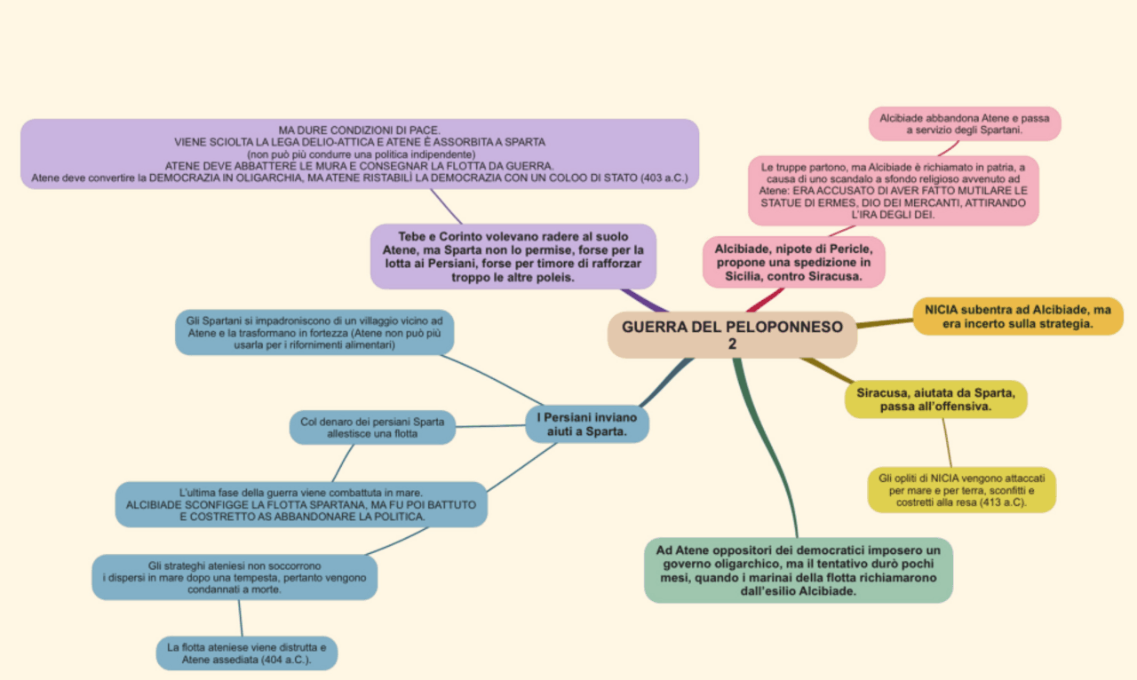 La Guerra Del Peloponneso Schema Pdf LA GUERRA DEL PELOPONNESO | Schemi e mappe concettuali di Storia | Docsity