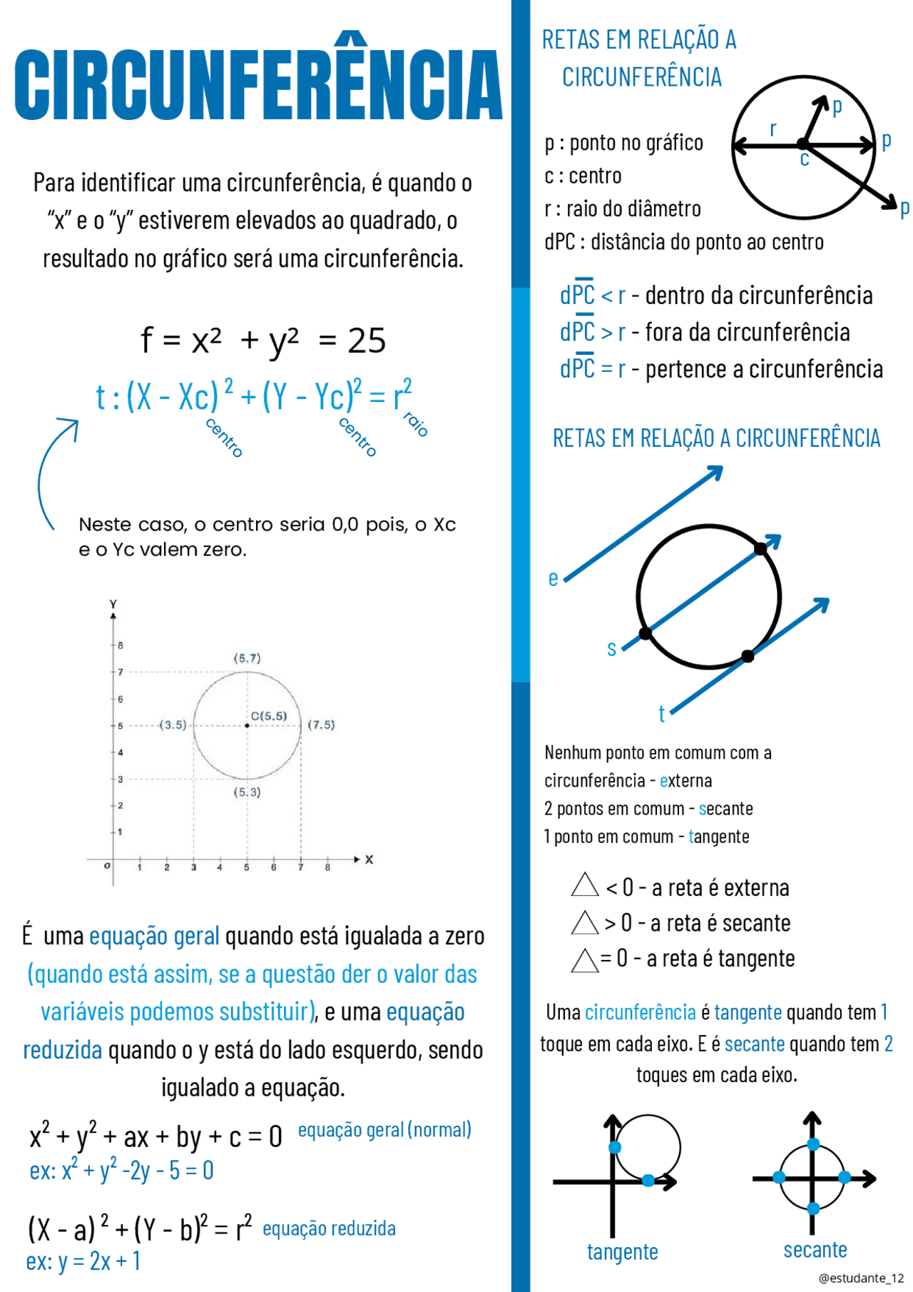 Macetes para ter a base de circunferência em geometria analítica ...