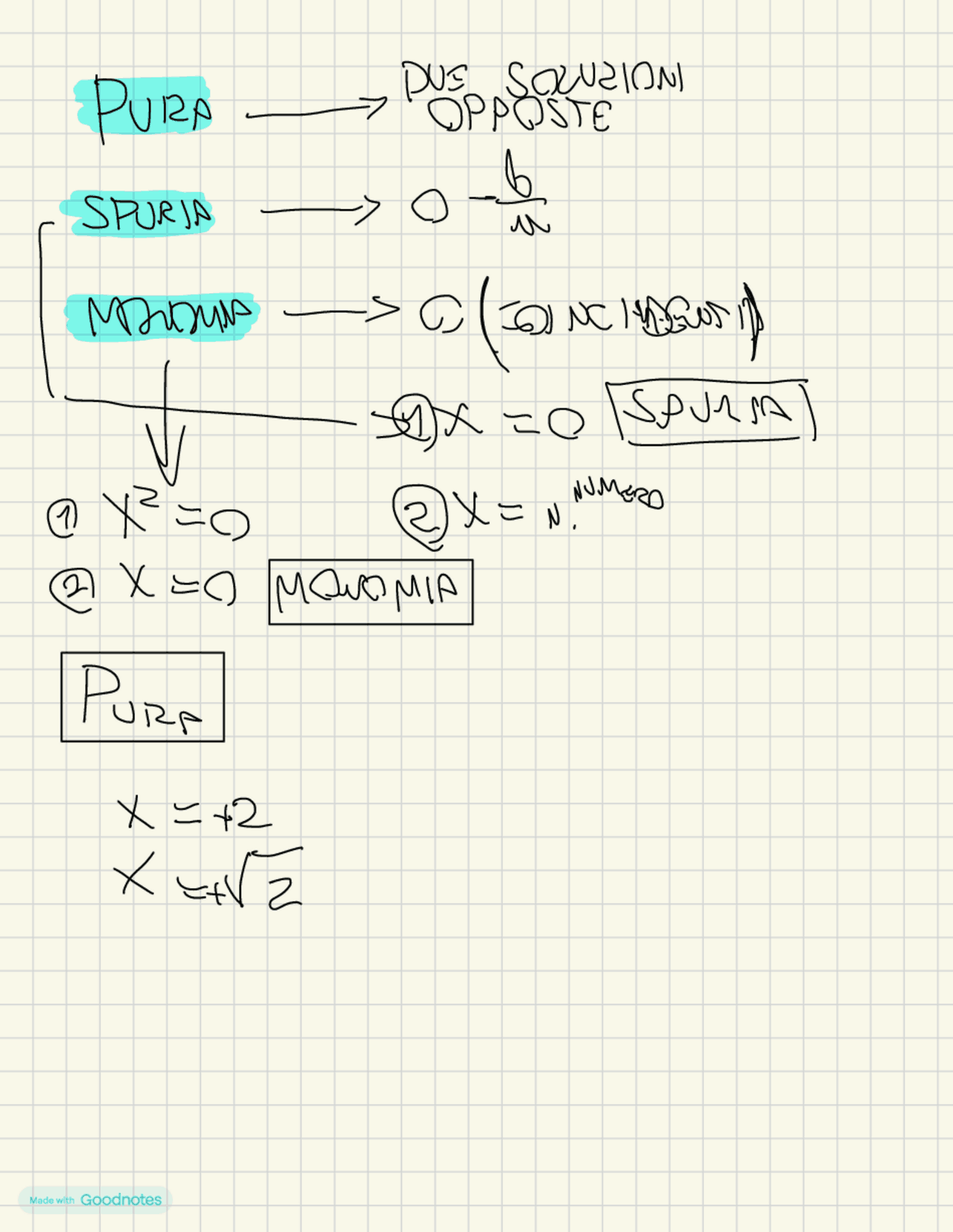 Esercizi sulle equazioni di secondo grado | Esercizi di Matematica ...