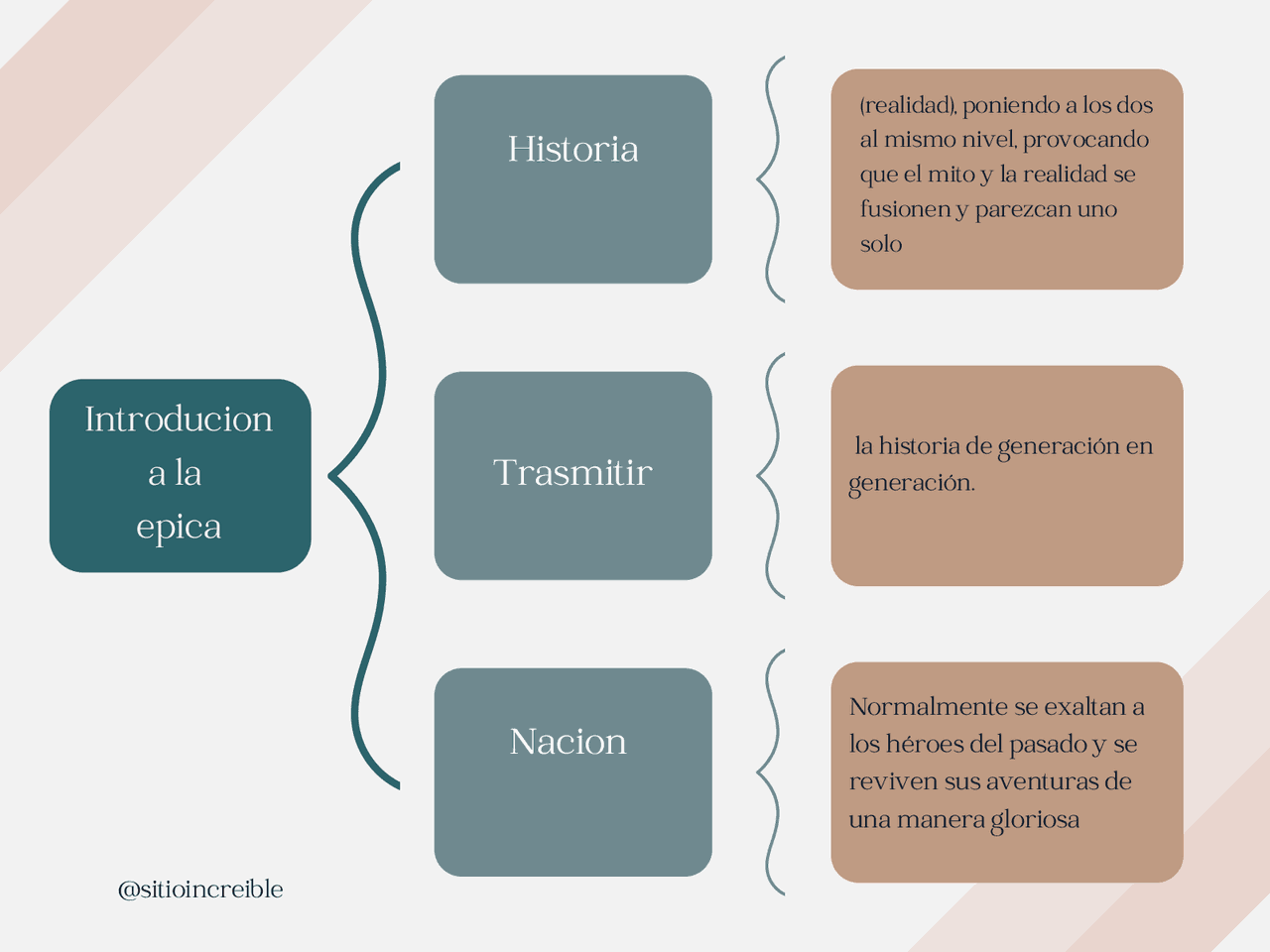 cuadro sinoptico de ciencias sociales | Apuntes de Ciencias de la