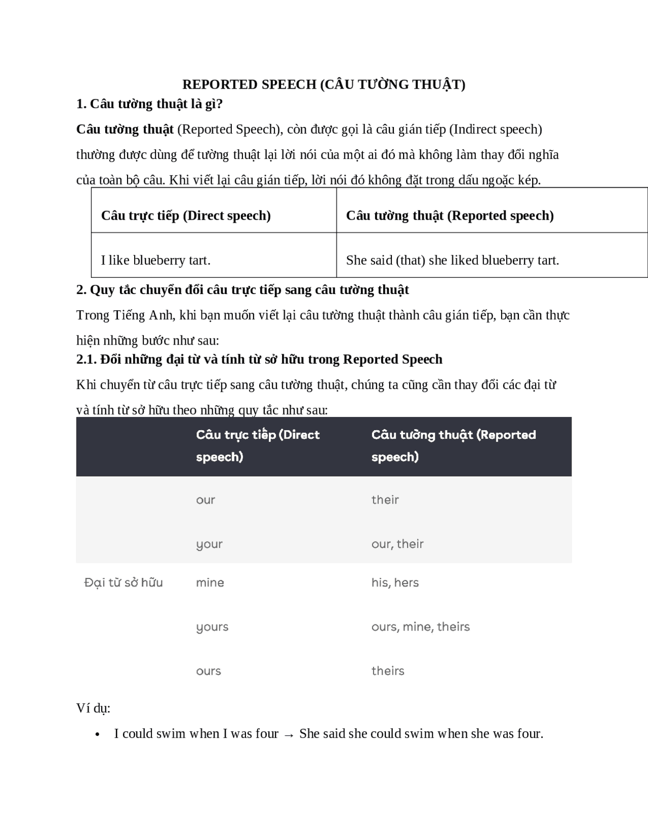 Reported Speech Transforming Direct Speech Into Indirect Speech Reported Speech Transforming Direct Speech Into Indirect Speech