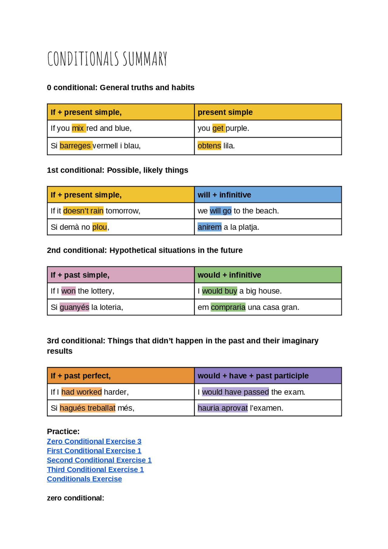 Conditionals in English | Apuntes de Inglés | Docsity