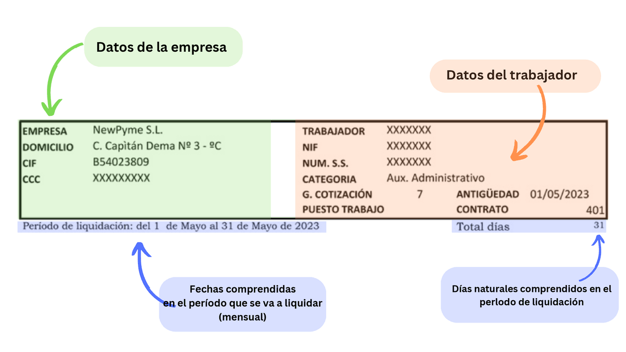 Explicacion de los datos de una nomina | Apuntes de Contabilidad