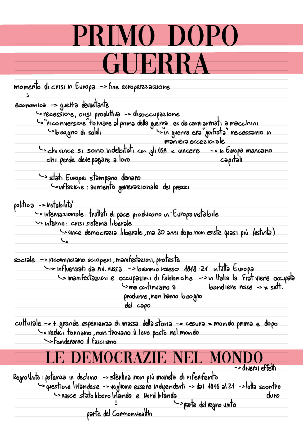 Il primo dopo guerra | Schemi e mappe concettuali di Storia | Docsity