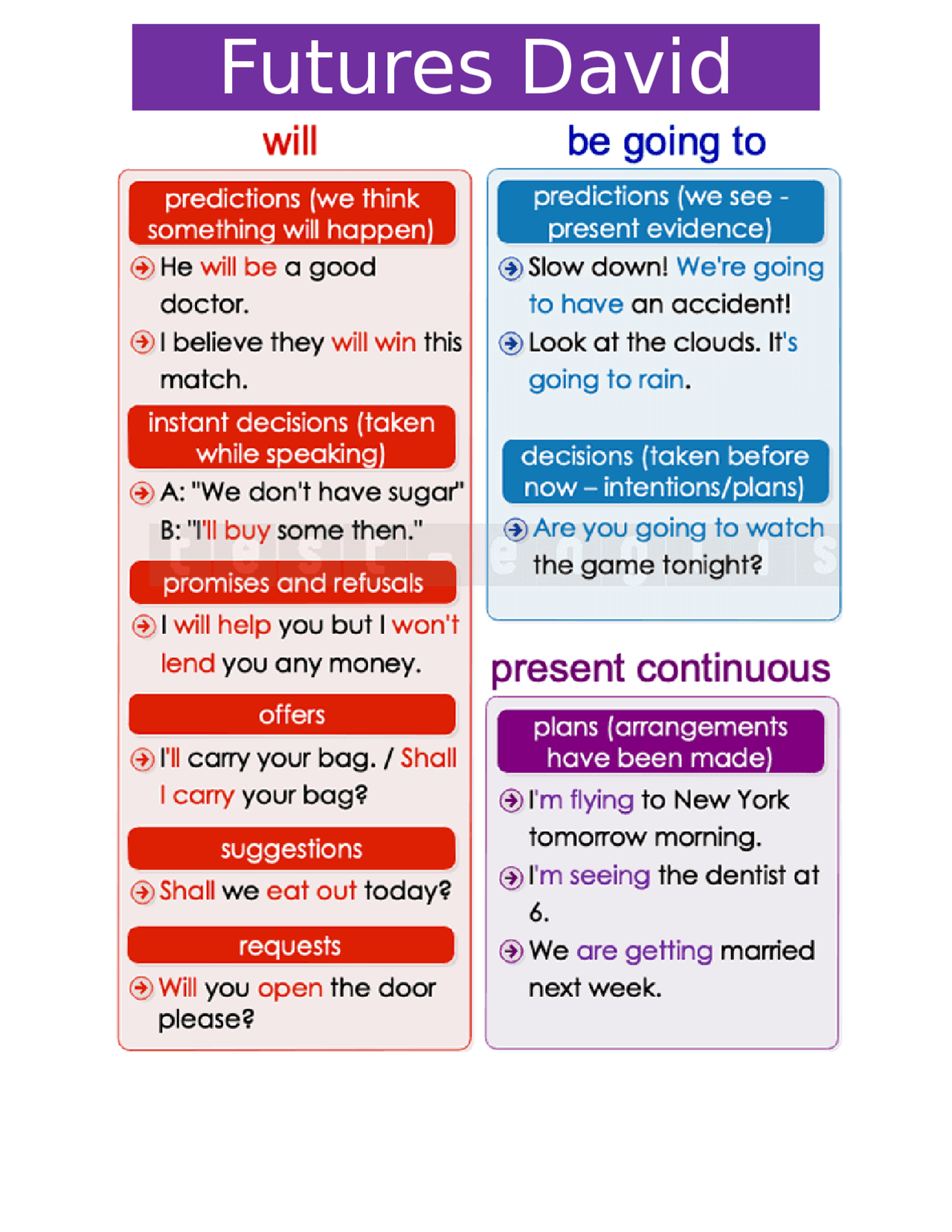 Futuring Exercise Examples Futures exercises for doing | Monografías, Ensayos de Ingeniería ...
