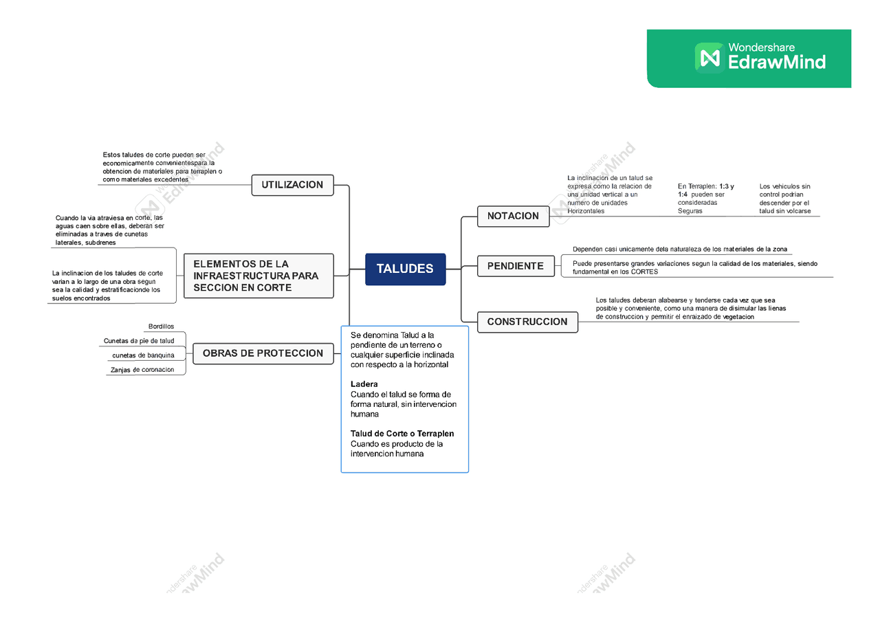 Mapa mental de estudio | Esquemas y mapas conceptuales de Derecho | Docsity