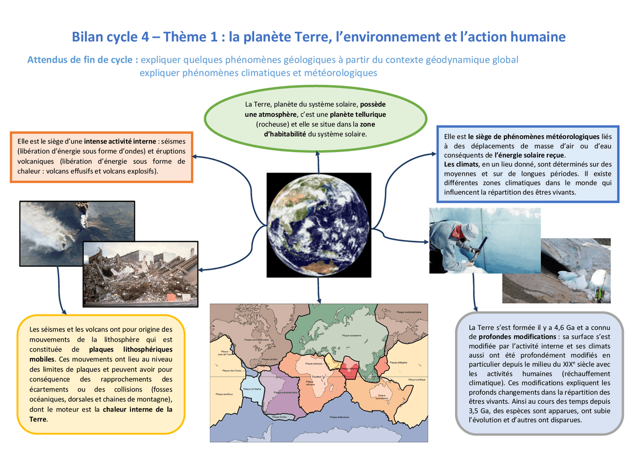 Page De Garde La Planète Terre L'environnement Et L'action Humaine cycle 4 – Thème 1 : la planète Terre, l’environnement et l’action