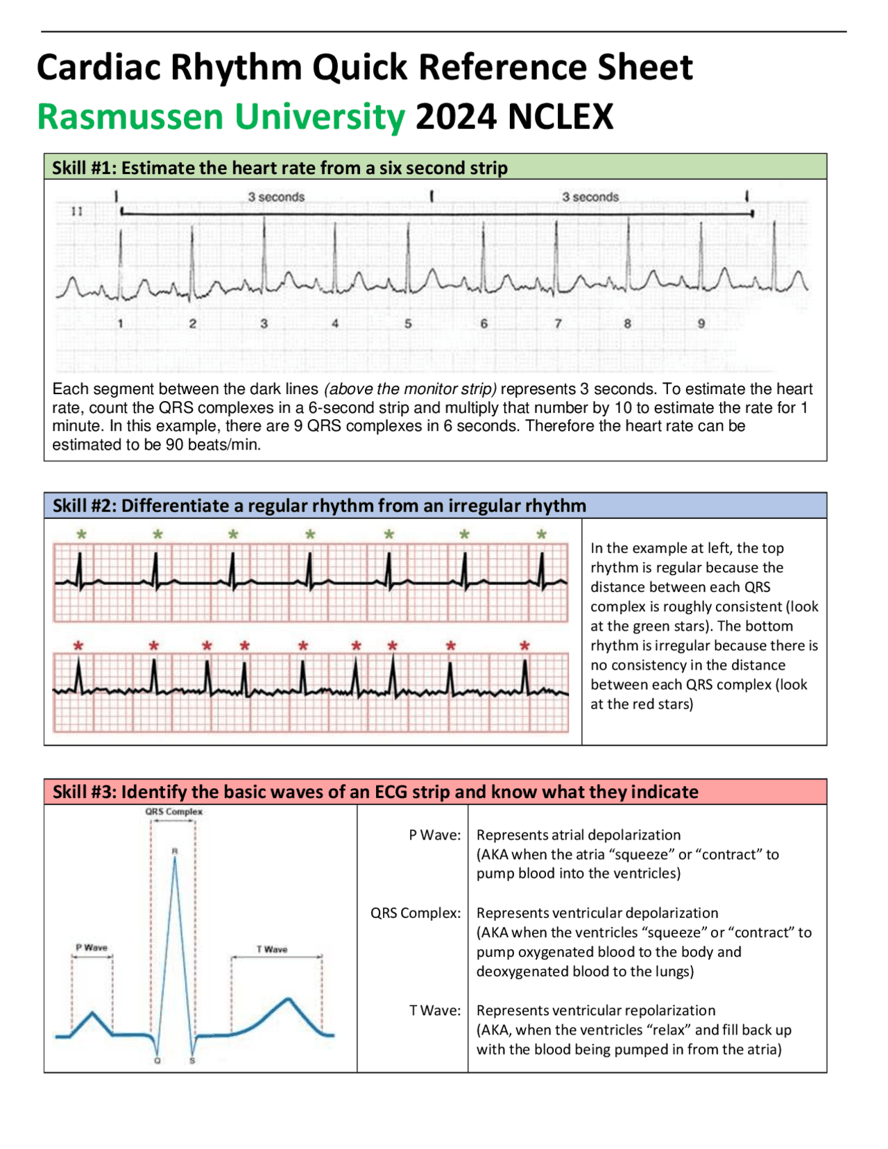Cardiac Rhythm Analysis: Identifying Normal and Abnormal Heart Rates ...
