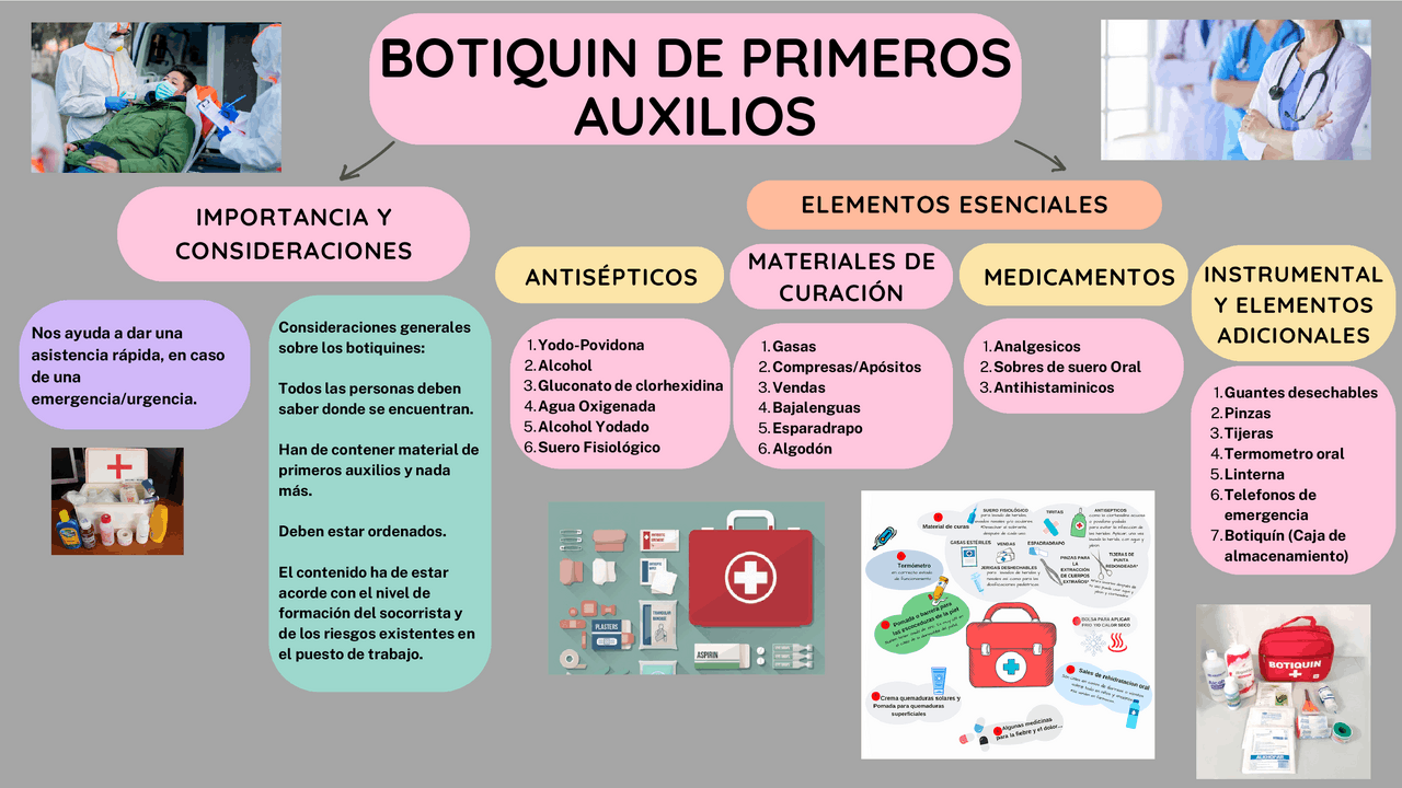 Mapa mental de el botiquín de primeros auxilios | Apuntes de Anatomía