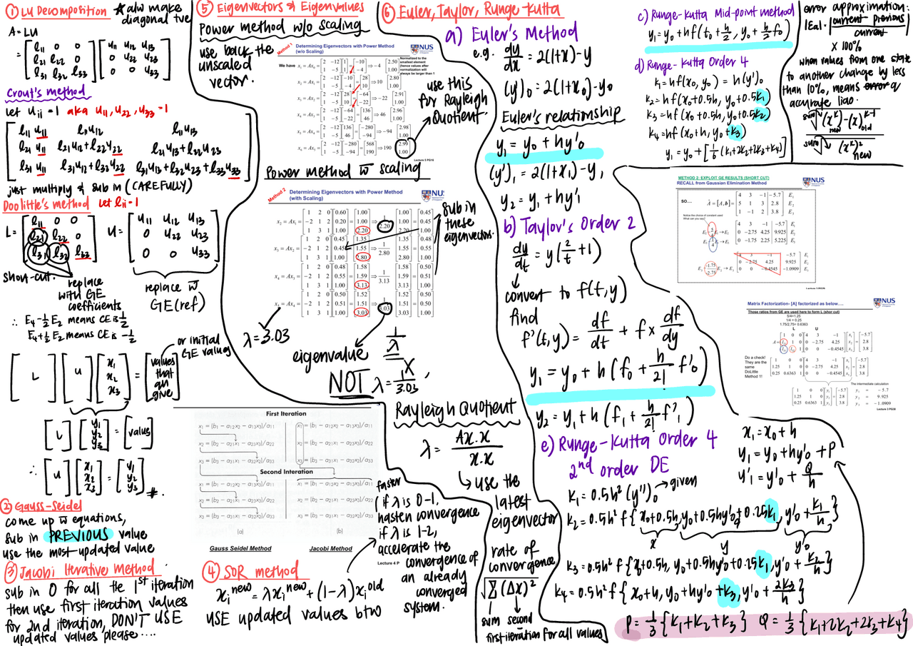 Ce2407b cheatsheet for algrebaric math | Cheat Sheet Mathematical logic ...