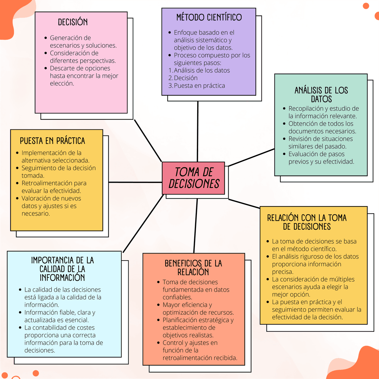Pasos Del Proceso De Toma De Decisiones Cuales Son Los Pasos Del