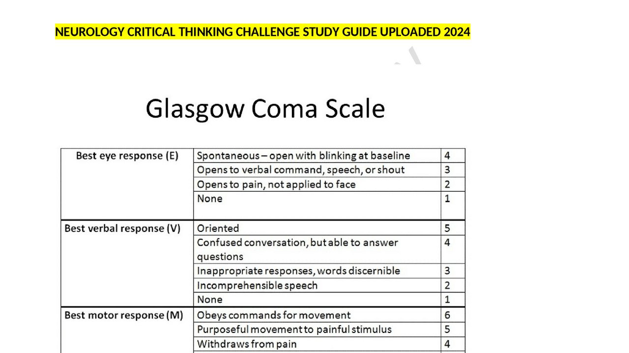 NEUROLOGY CRITICAL THINKING CHALLENGE STUDY GUIDE UPLOADED 2024 | Study ...
