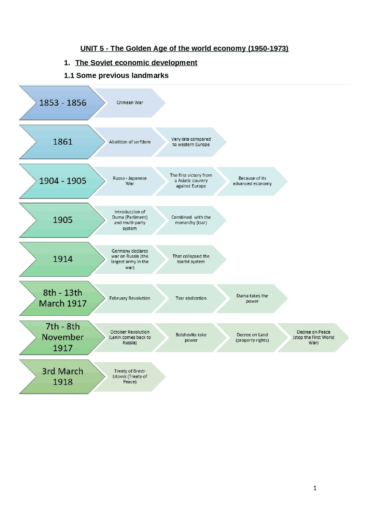 5. The Golden Age of the World economy | Apuntes de Historia Económica ...