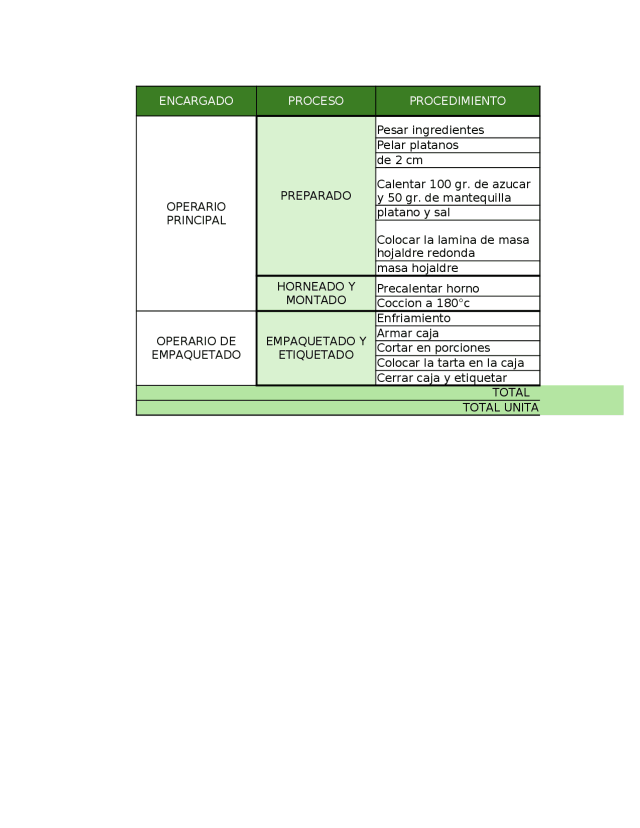 Análisis de costos de producción de postres - Prof. Pardo | Monografías ...