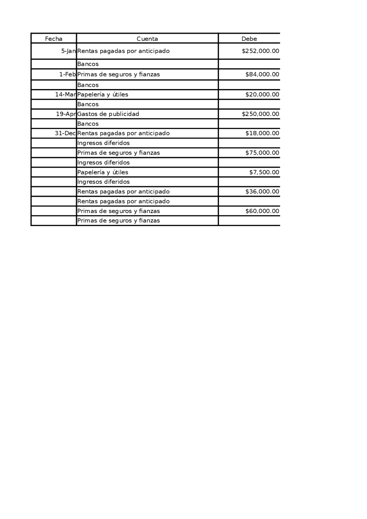 Balance General de una Empresa: Ejemplo de Cuentas por Cobrar y Cuentas ...