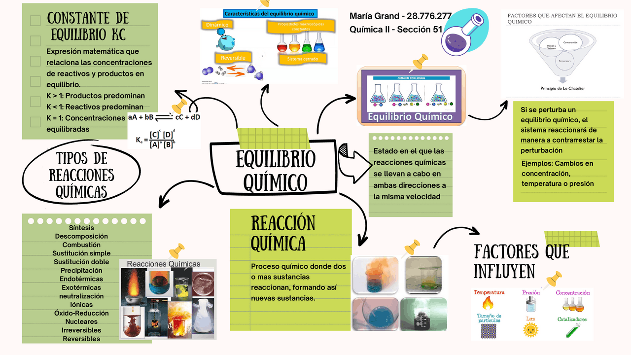 mapa mental del equilibrio quimico | Guías, Proyectos, Investigaciones ...