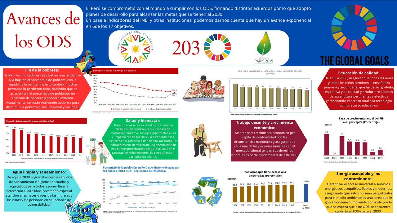 Avances de los ODS en el Perú para el 2030 | Diapositivas de Desarrollo ...