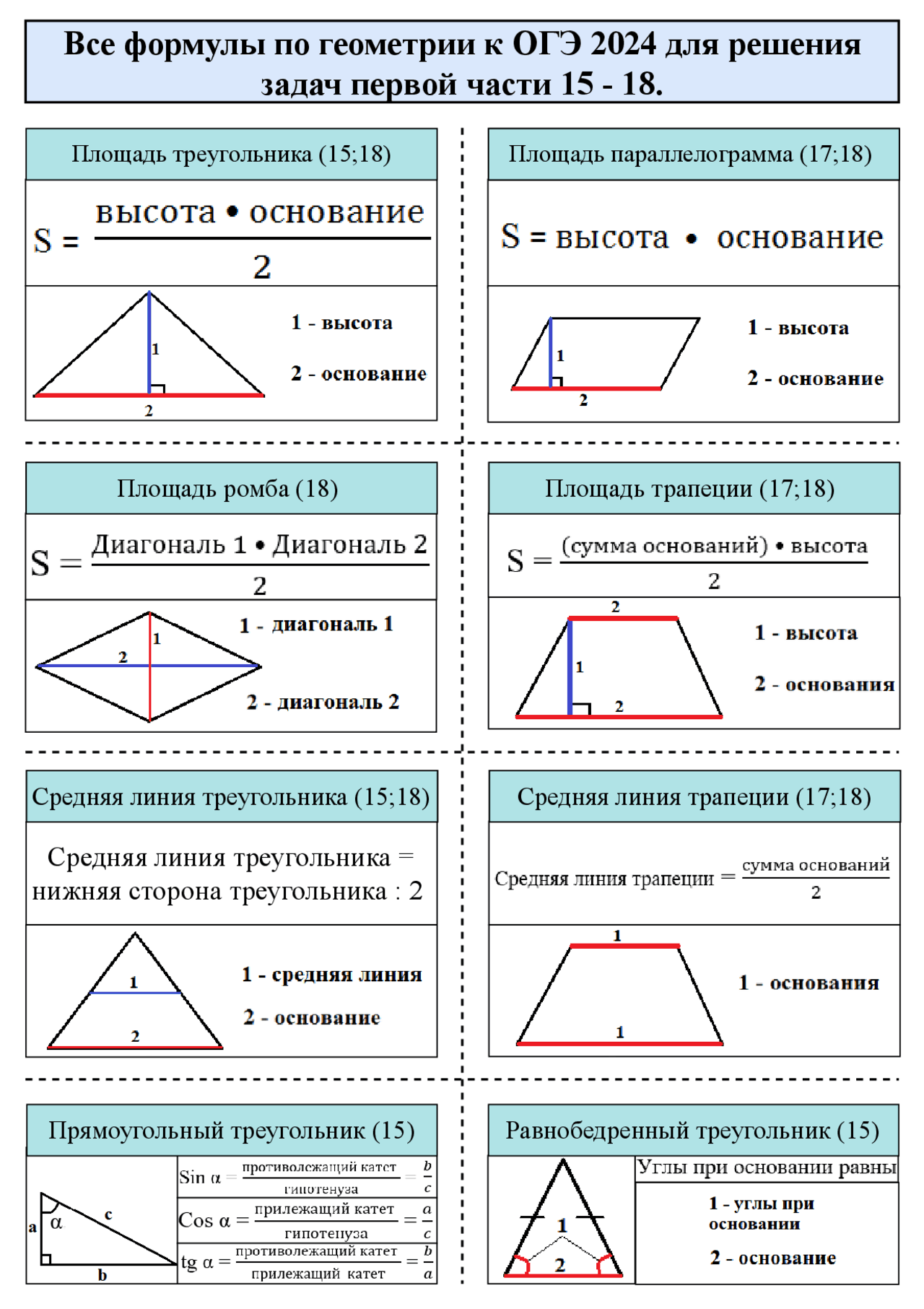 Формулы для заданий огэ по математике. Формулы огэ 2025. формулы огэ математика 2025. задачи по геометрии на огэ 2025. все формулы для огэ по математике 2025.
