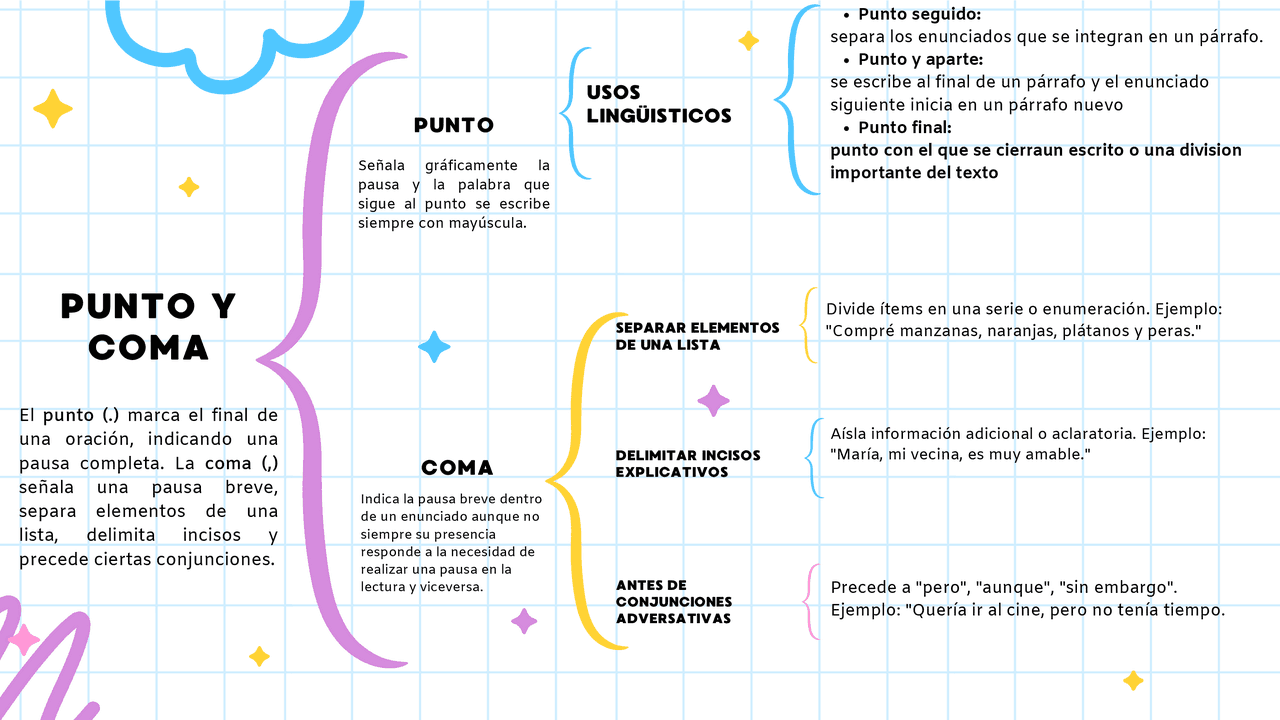 Ejemplos De Uso Del Punto Y Coma 500x403