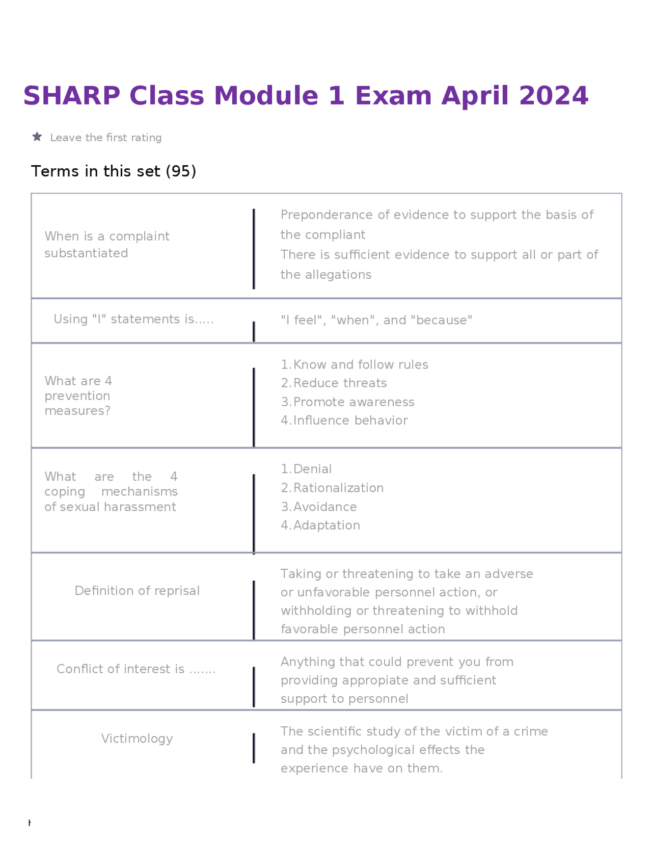 April 2019 Exam: Sexual Harassment Prevention & Response in SHARP ...