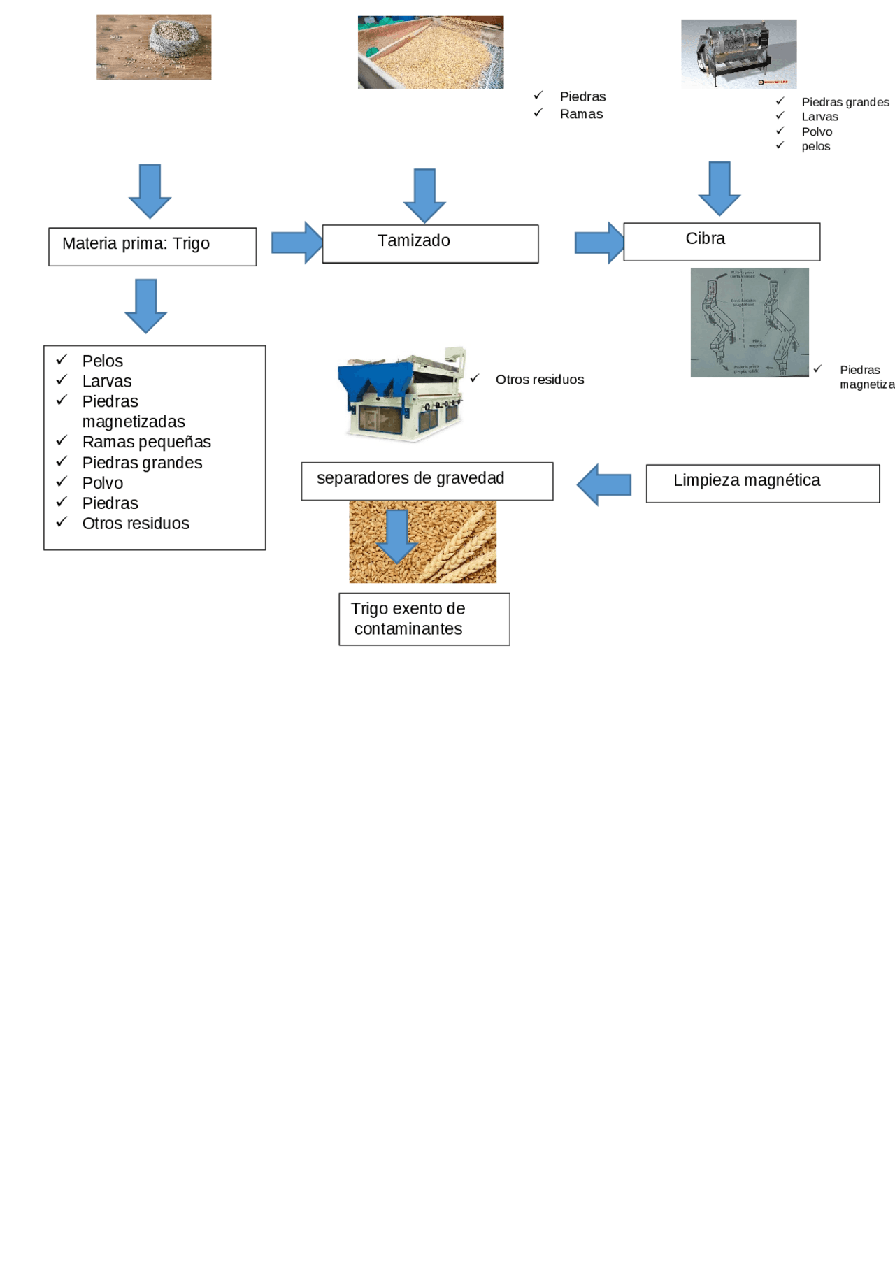 SOBRE UN DIAGRAMA QUE AYUDA SOBRE COMO REALIZAR UNO | Monografías ...