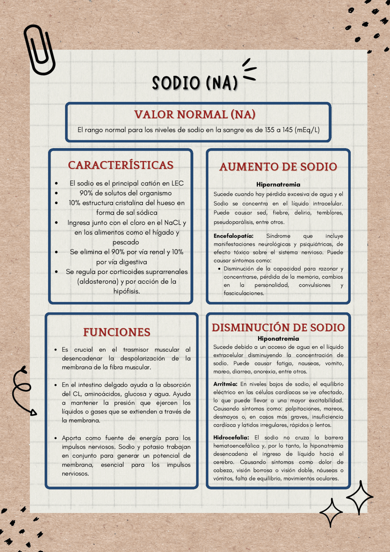 Tabla del sodio didáctico | Esquemas y mapas conceptuales de Bioquímica ...