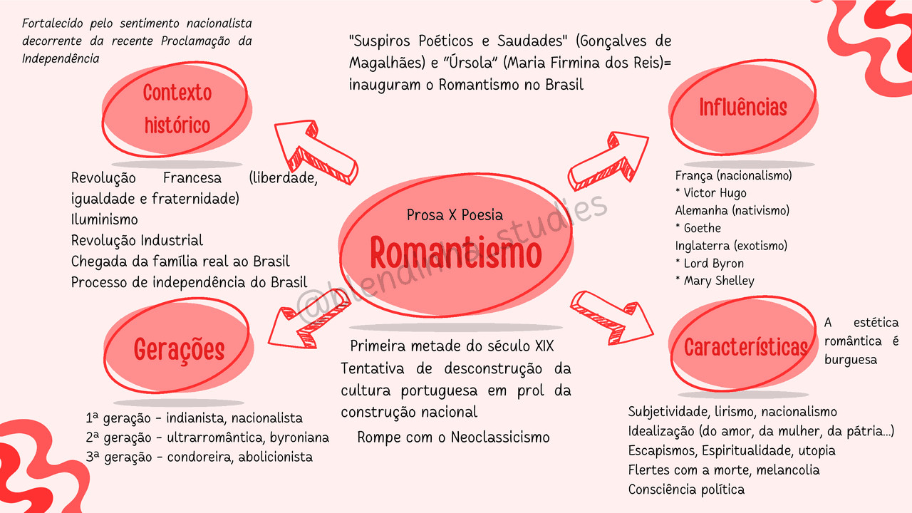 Romantismo no Brasil: Gerações, Características e Principais Poetas ...