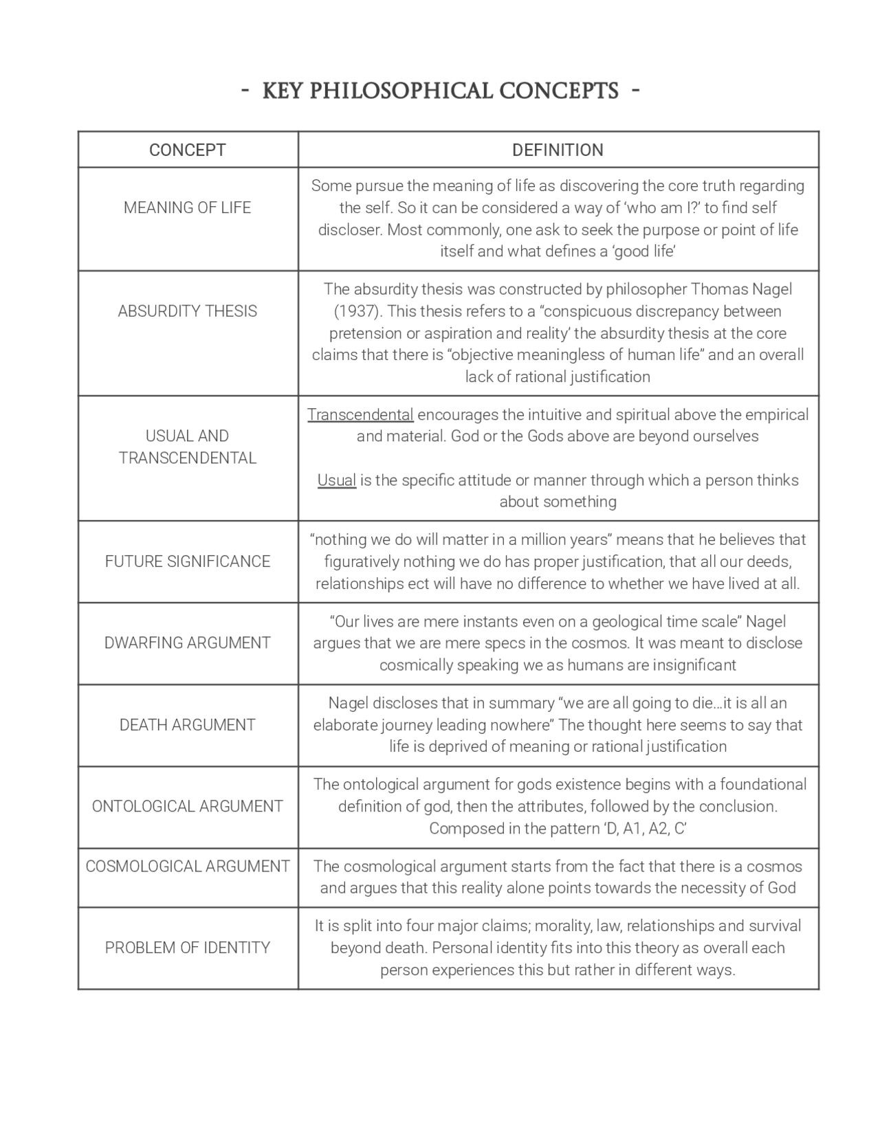 Philosophical Concepts | Cheat Sheet Philosophy | Docsity