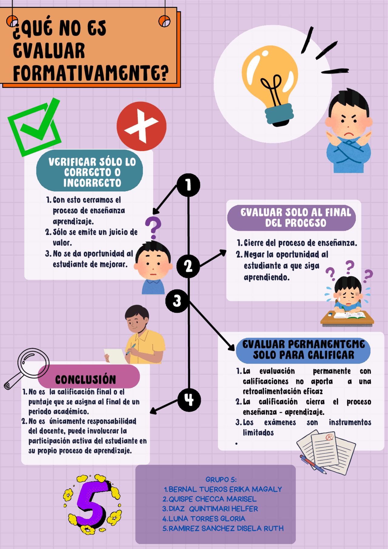 La evaluación en el proceso de enseñanza-aprendizaje | Diapositivas de ...