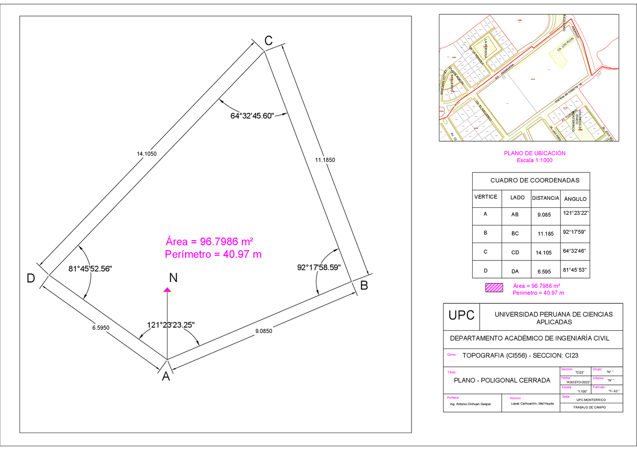Levantamiento Topográfico de un Terreno | Esquemas y mapas conceptuales ...