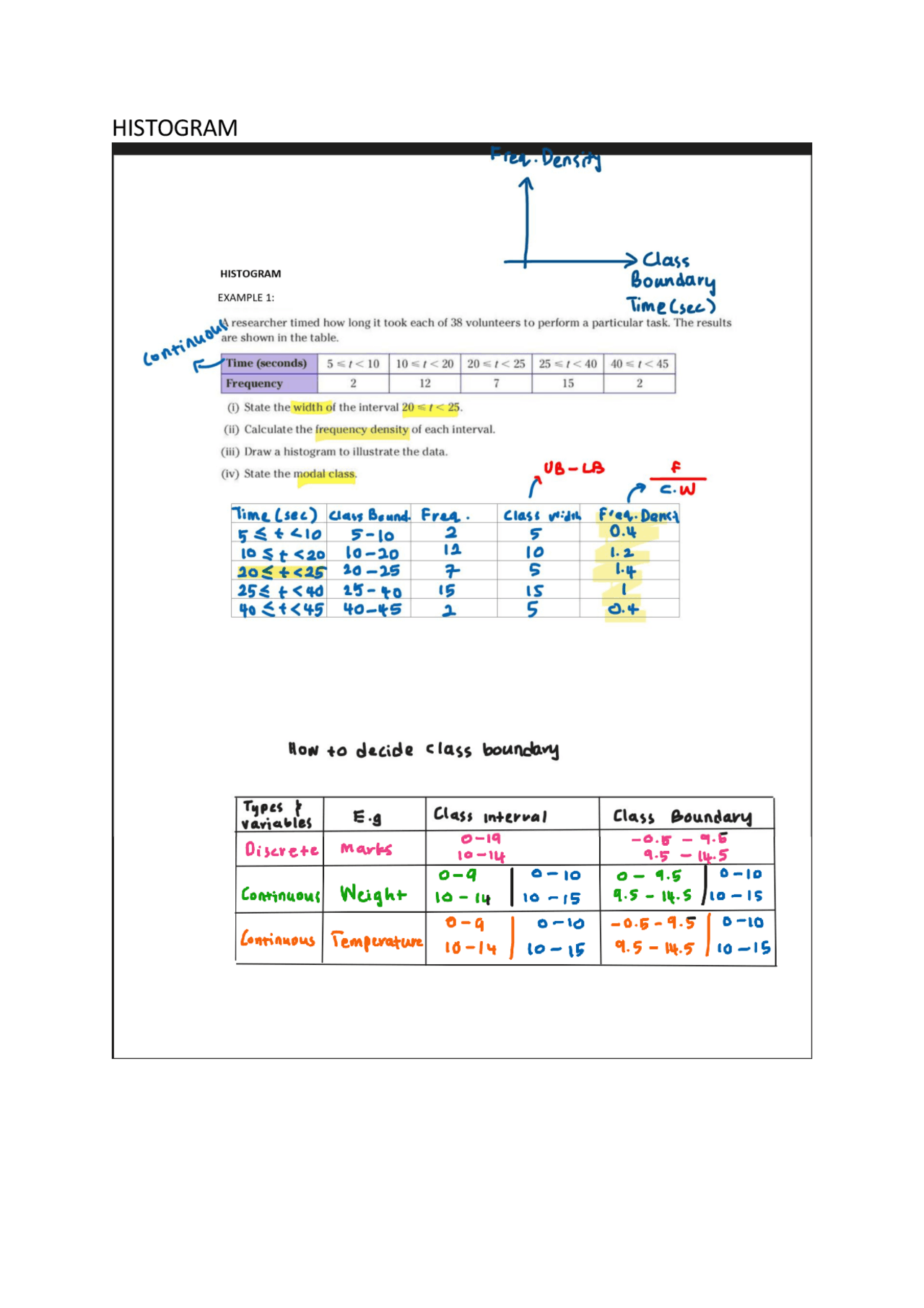 Histogram - Mathematics Statistics Alevel | Exercises Mathematics | Docsity