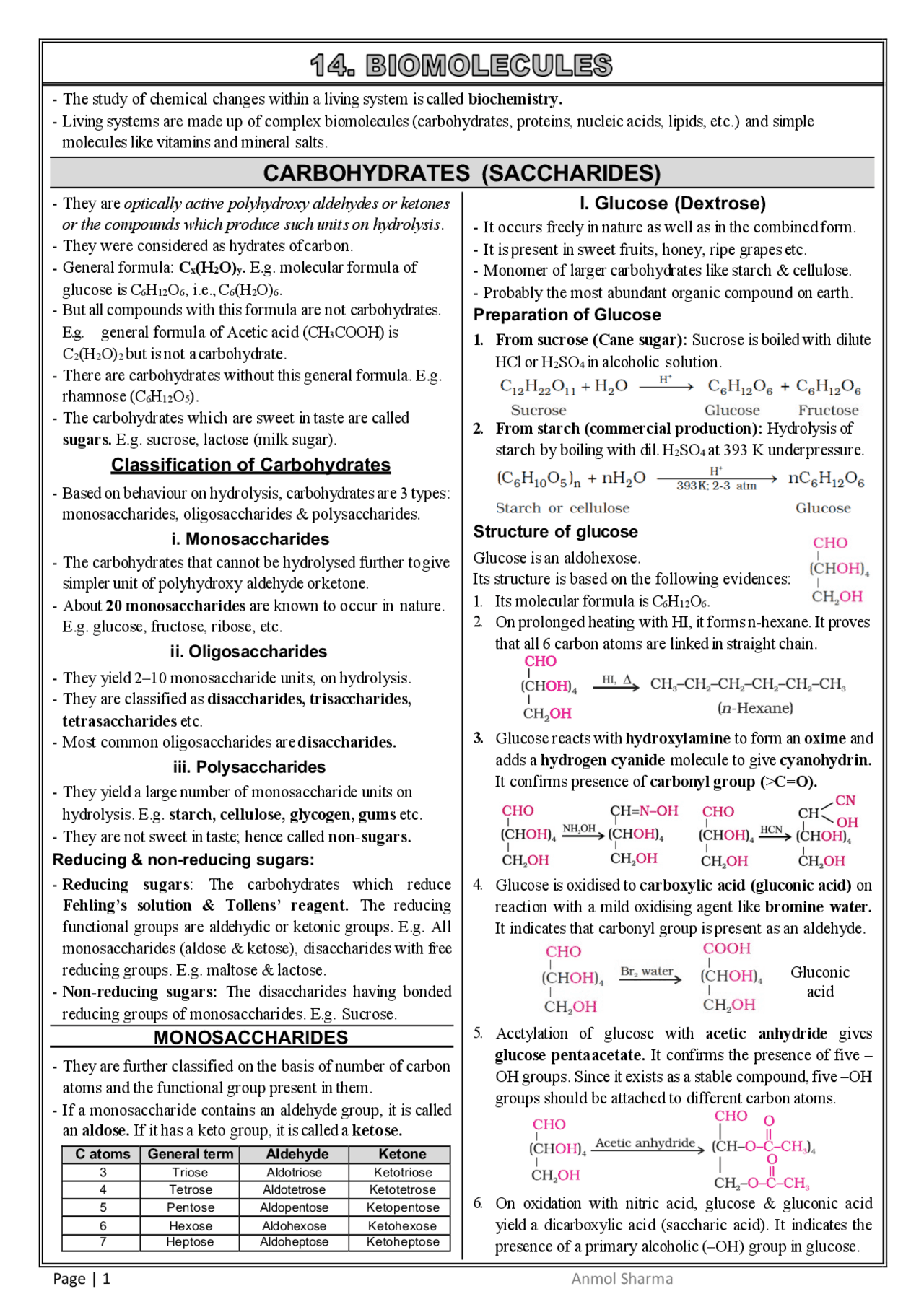 NEET UG CHEMISTRY NOTES | Study notes Chemistry | Docsity
