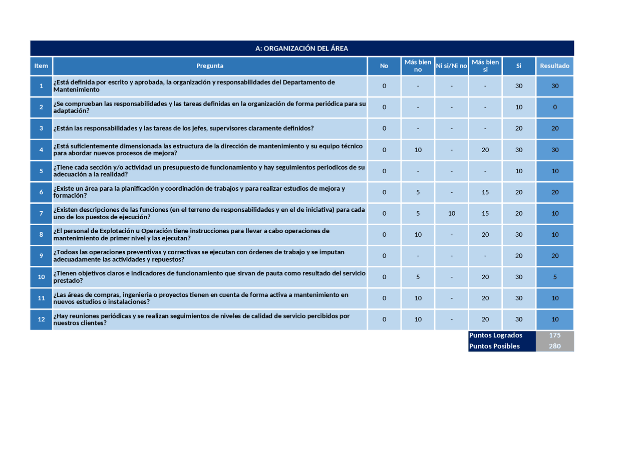 FORMATO DE AUDITORIA DE MANTENIMIENTO | Ejercicios de Gestión