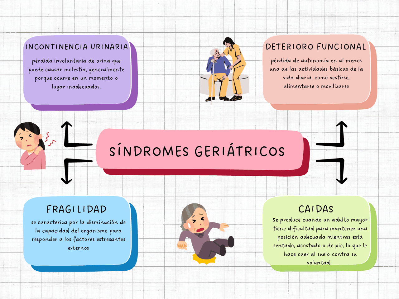 S ndrome Del Geri trico Ejercicios De Enfermer a Docsity s-ndrome-del-geri-trico-ejercicios-de-enfermer-a-docsity