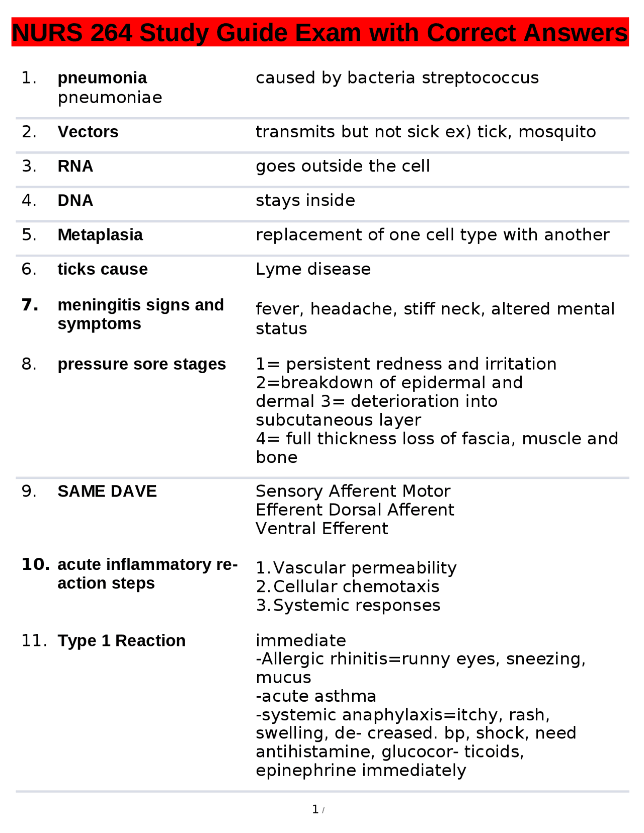 NURS 264 Study Guide Exam with Correct Answers | Exams Nursing | Docsity