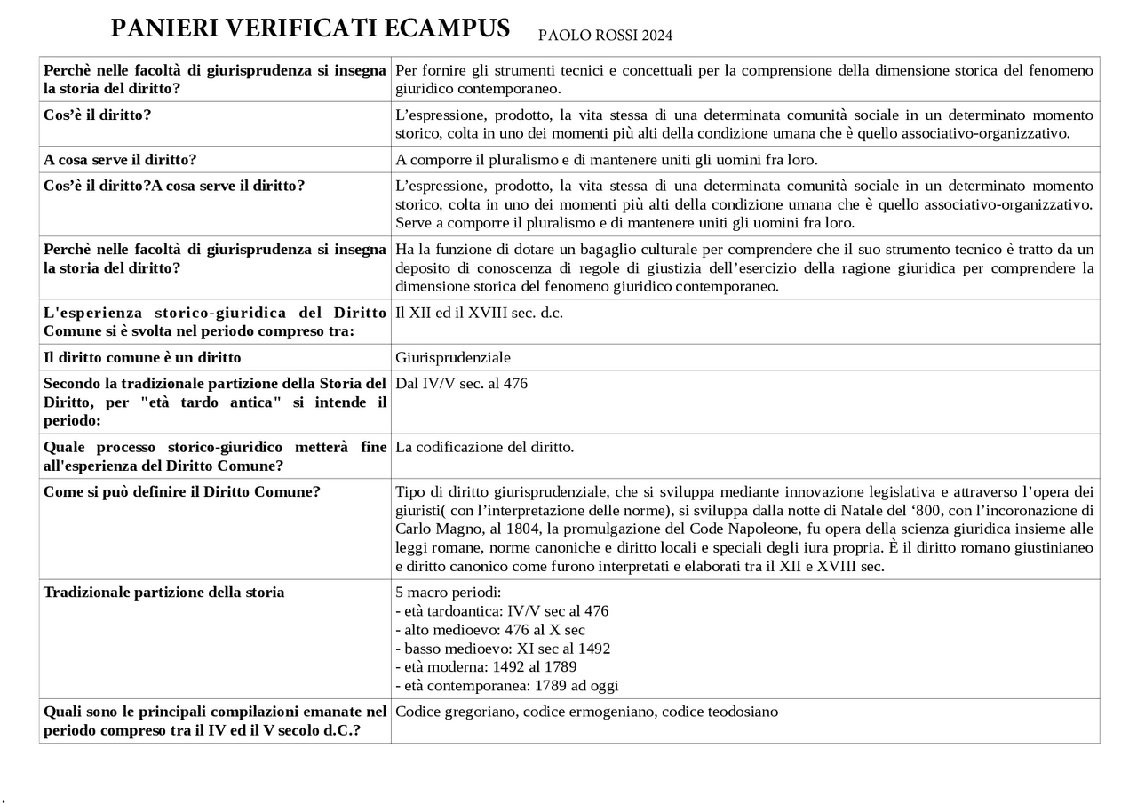 Paniere Storia Del Diritto Italiano Solazzi