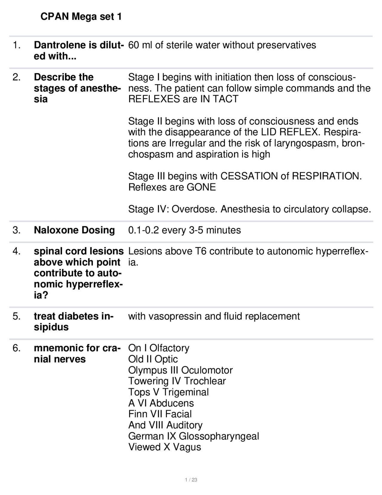 CPAN Mega set 1 CPAN Mega set 1 | Exams Nursing | Docsity