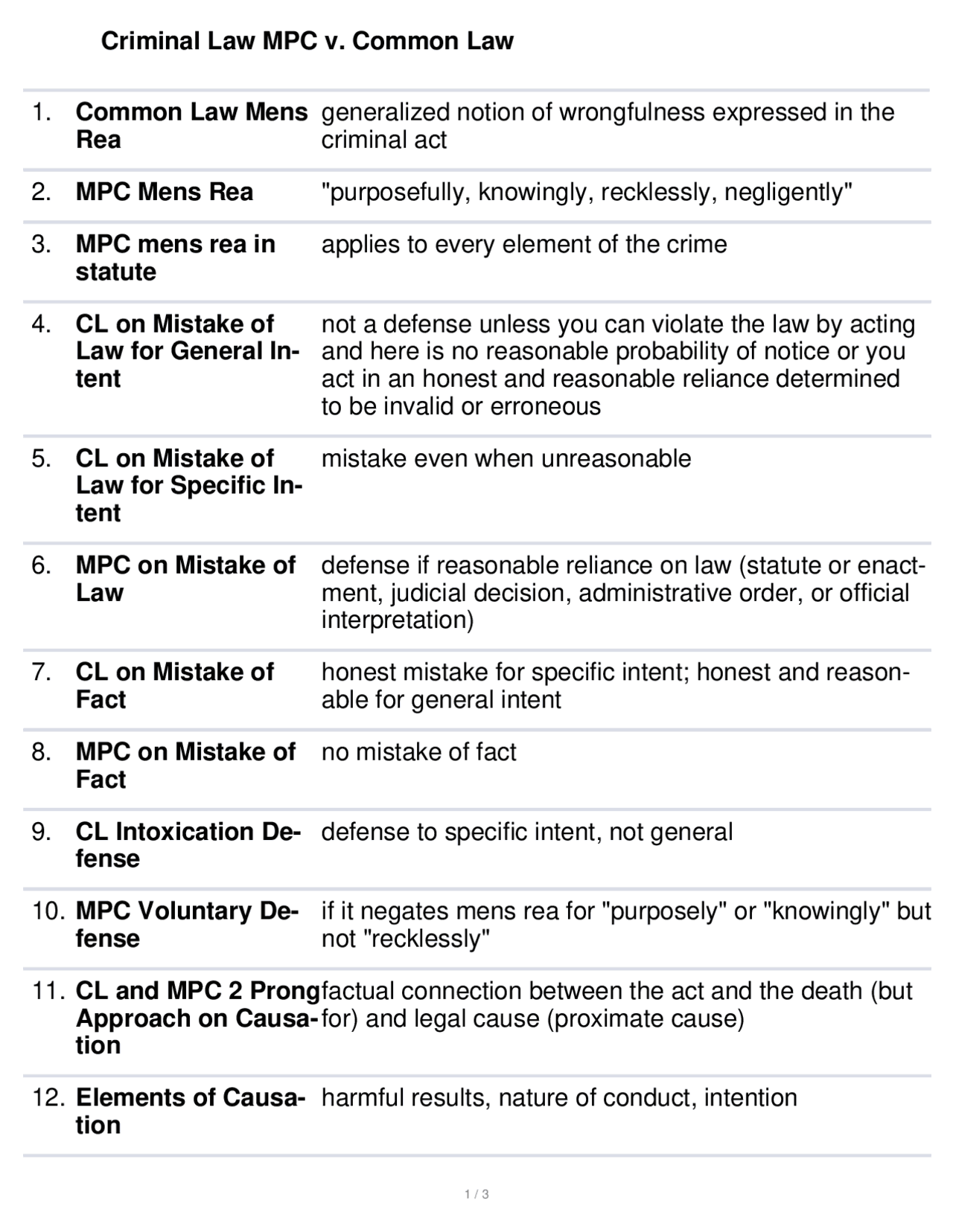 Comparison of Criminal Law under the Model Penal Code (MPC) and Common ...