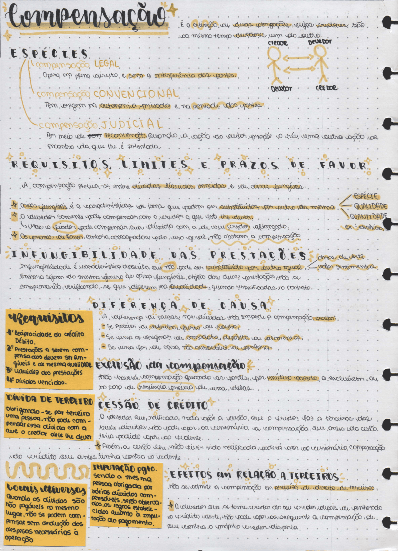 Compensação - pagamento indireto | Notas de aula Direito Civil | Docsity