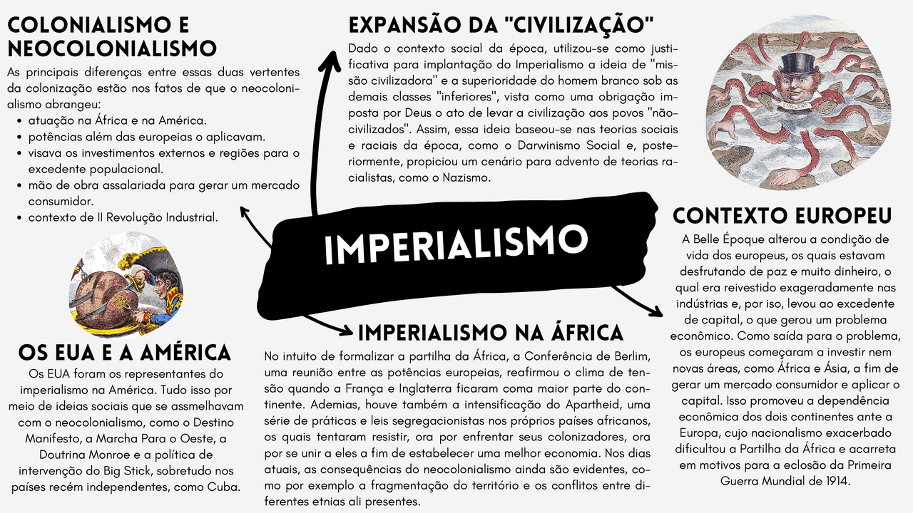 Exemplos De Neocolonialismo Imperialismo E Neocolonialismo PDF | PDF