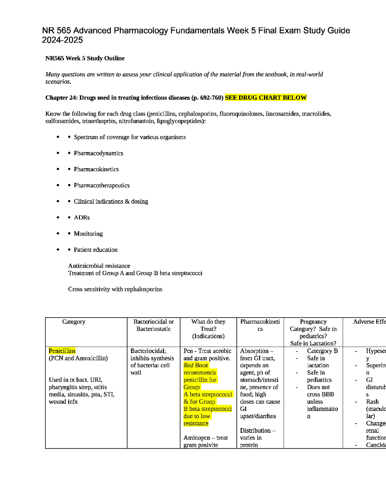 NR 565 Advanced Pharmacology Fundamentals Week 5 Final Exam Study Guide ...