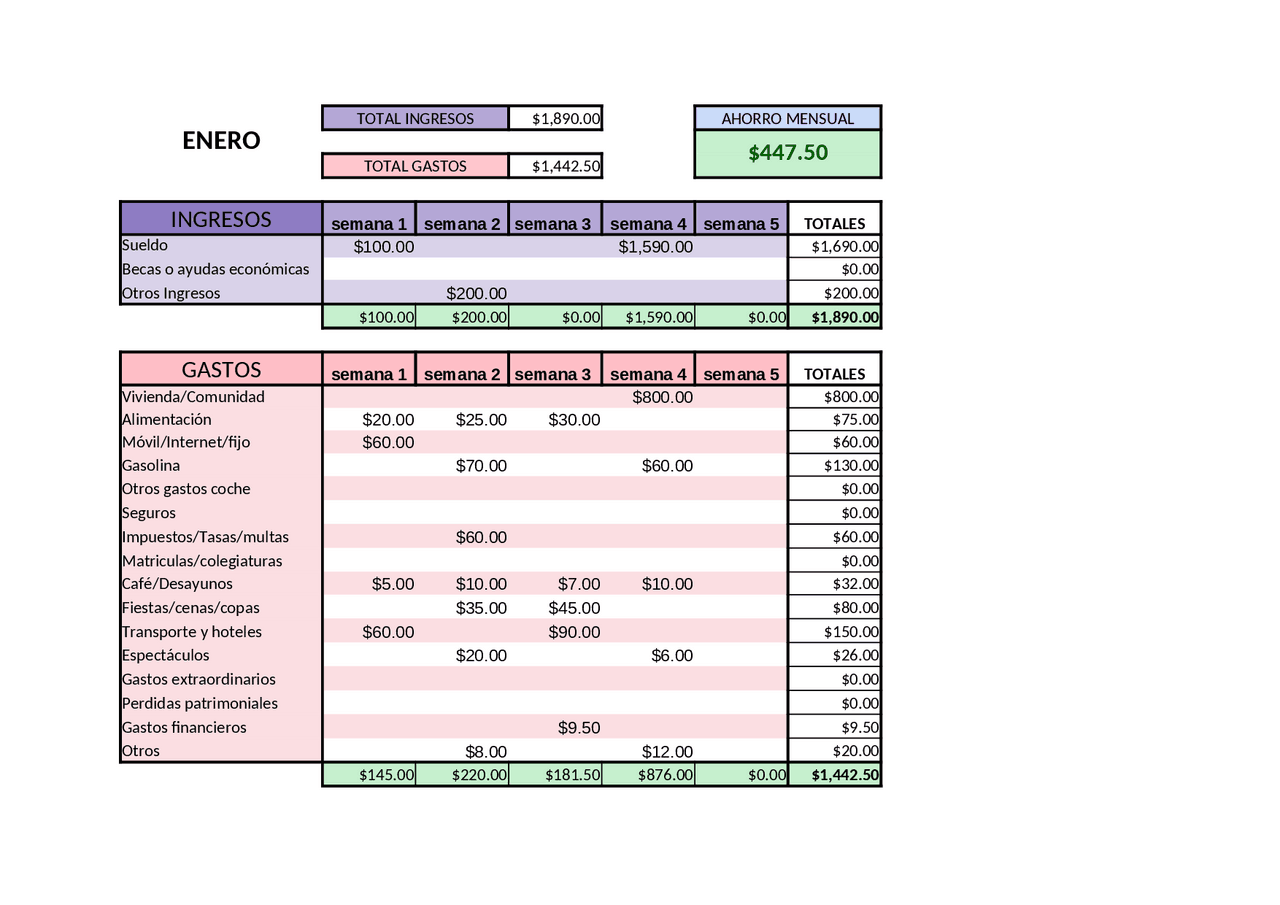 FINANZAS PERSONALES PARA GESTIONAR MEJOR TU DINERO | Ejercicios de ...