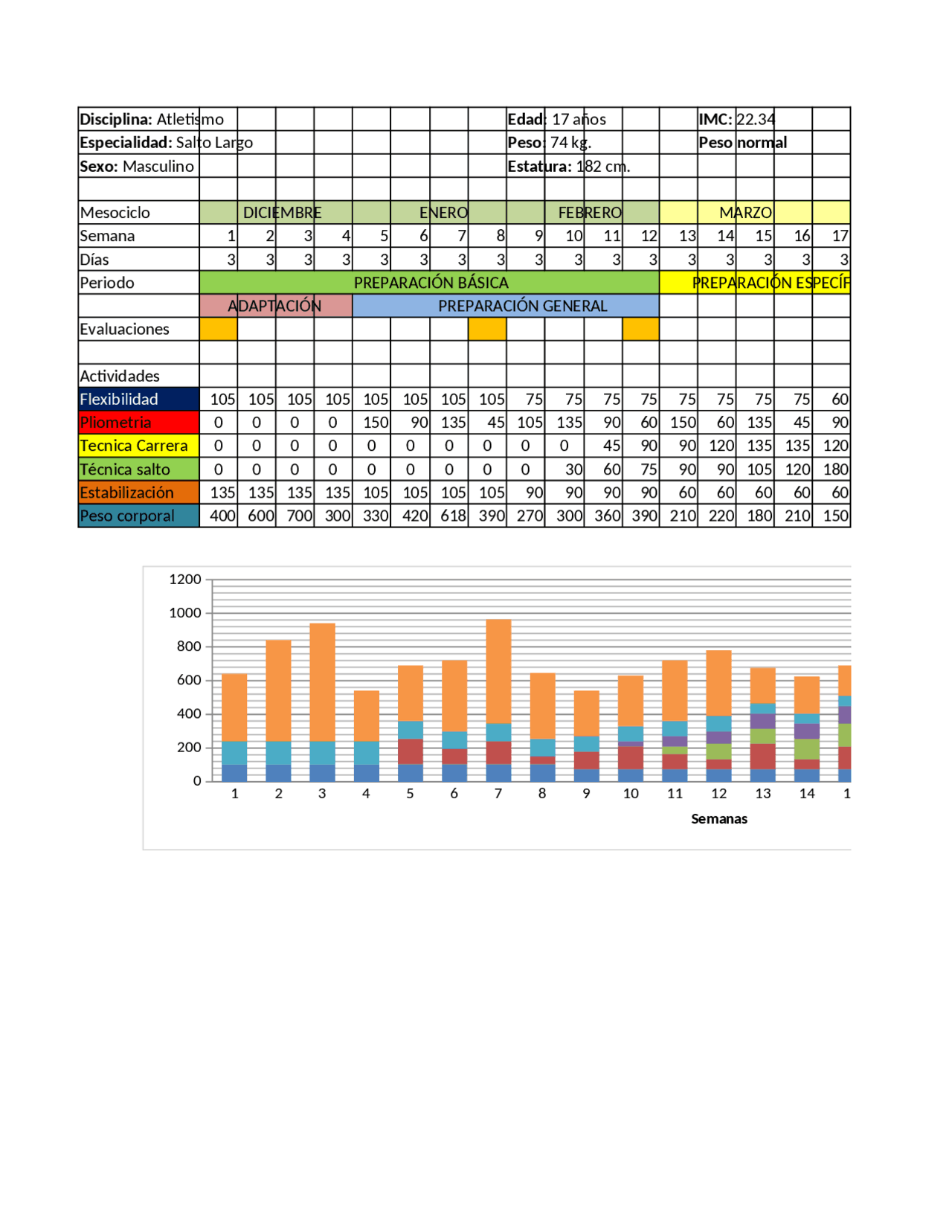 Macrociclo Deportivo Ejercicios De Teoría Y Práctica Del