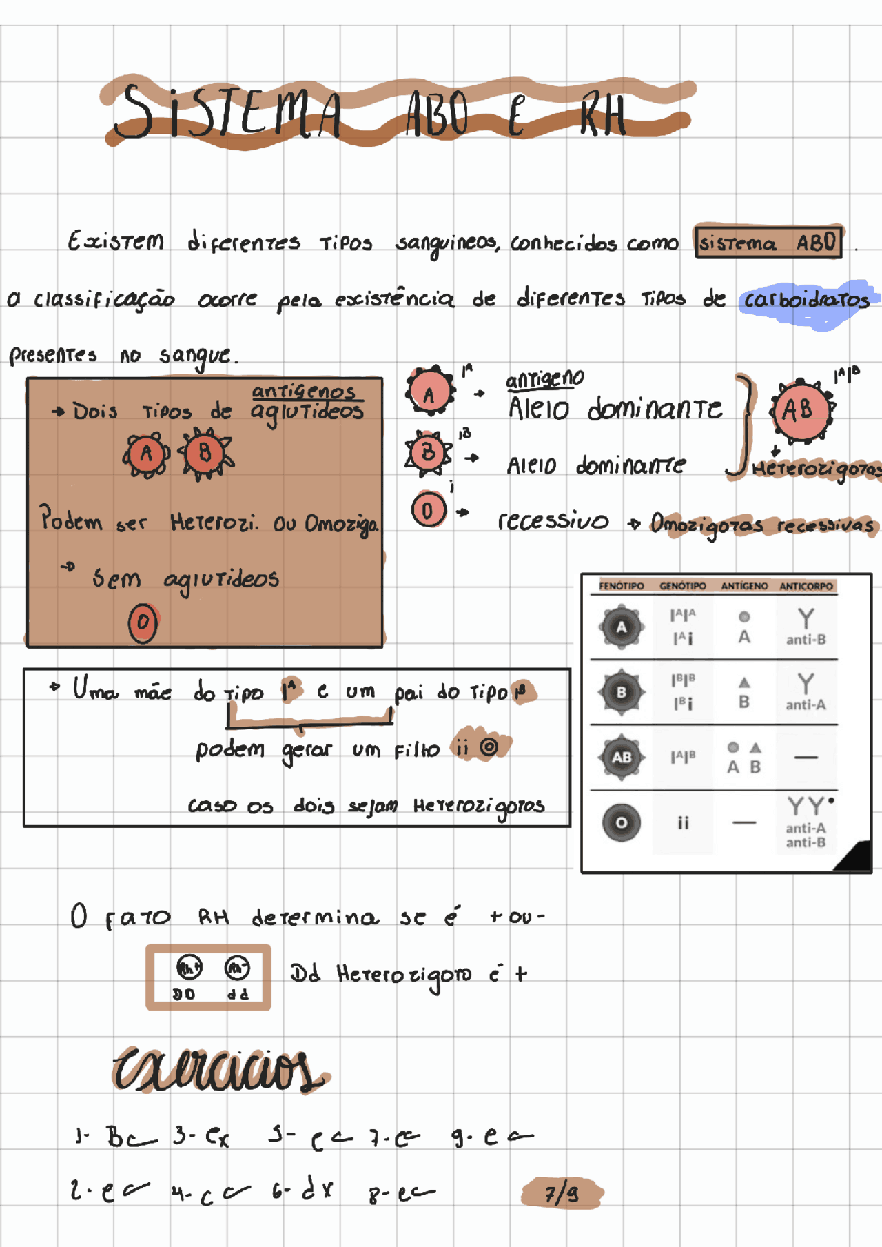 Rh Page Sistema ABO e fator RH | Notas de estudo Biologia | Docsity
