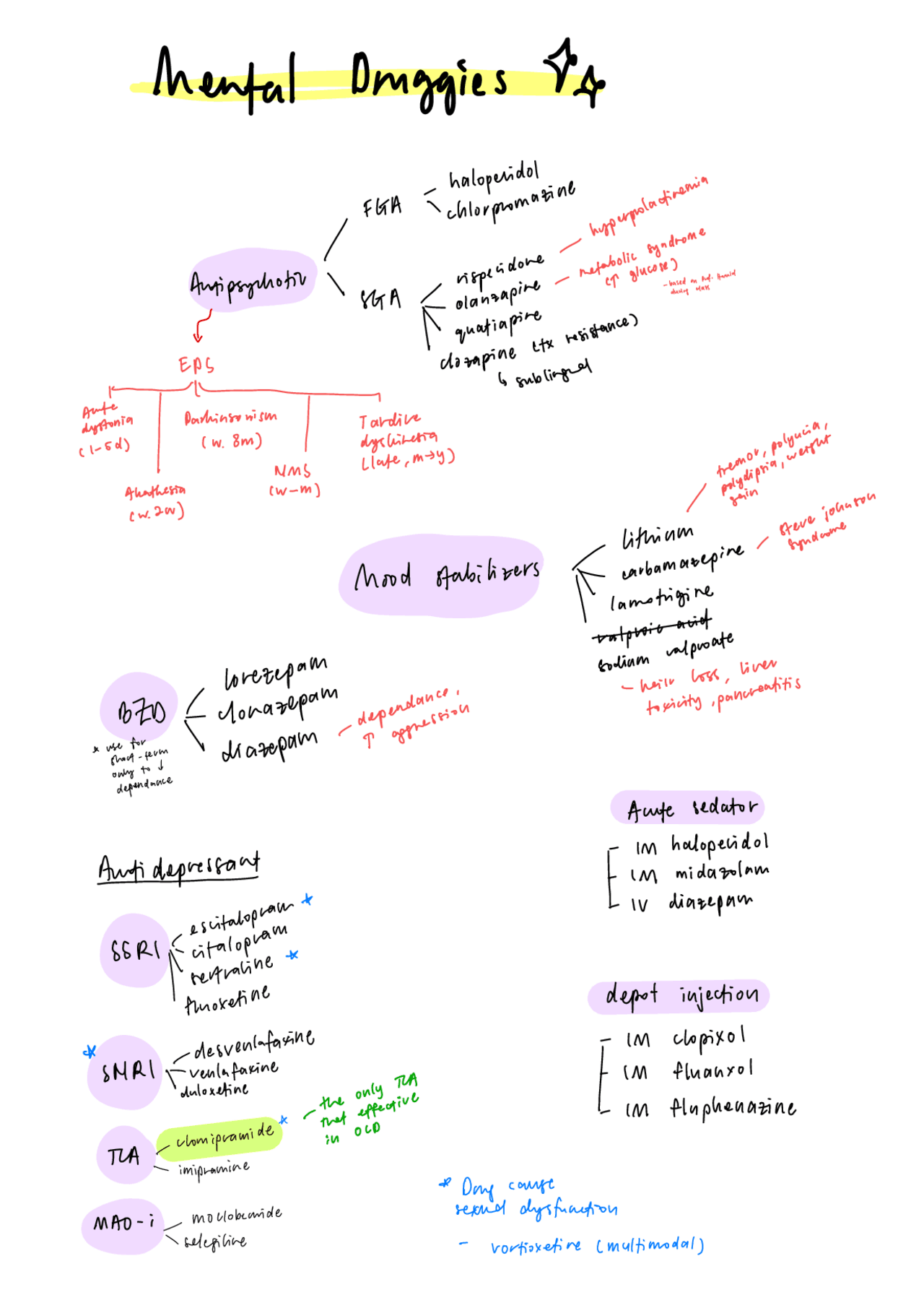 Psychotropic Drugs and Their Side - 3264724589dd7b4add5f112902469de3 