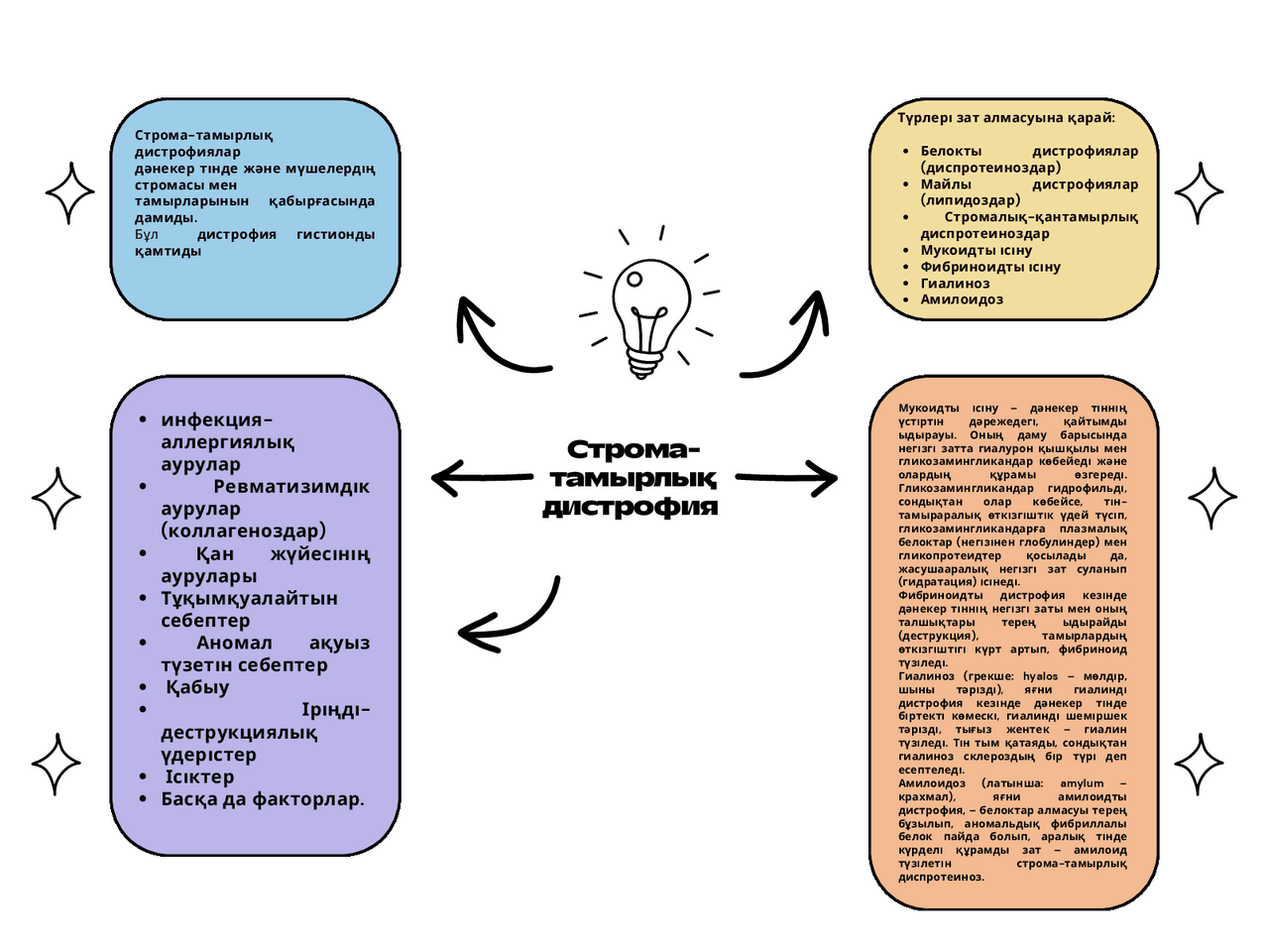 Олар дистрофиялық әйелді трассалайды