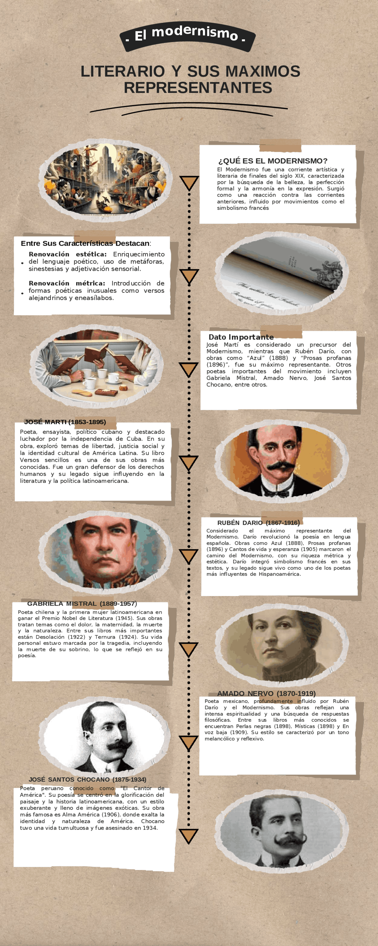 El Modernismo Autores Representativos En La Historia - Infoupdate.org