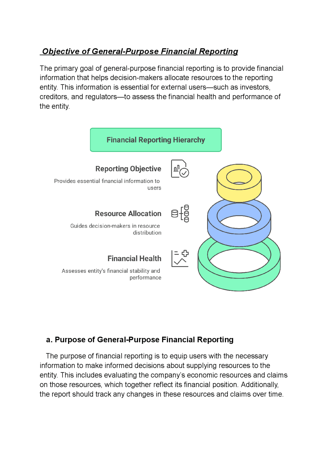Objective Reporting Objective of General-Purpose Financial Reporting | Study notes ...